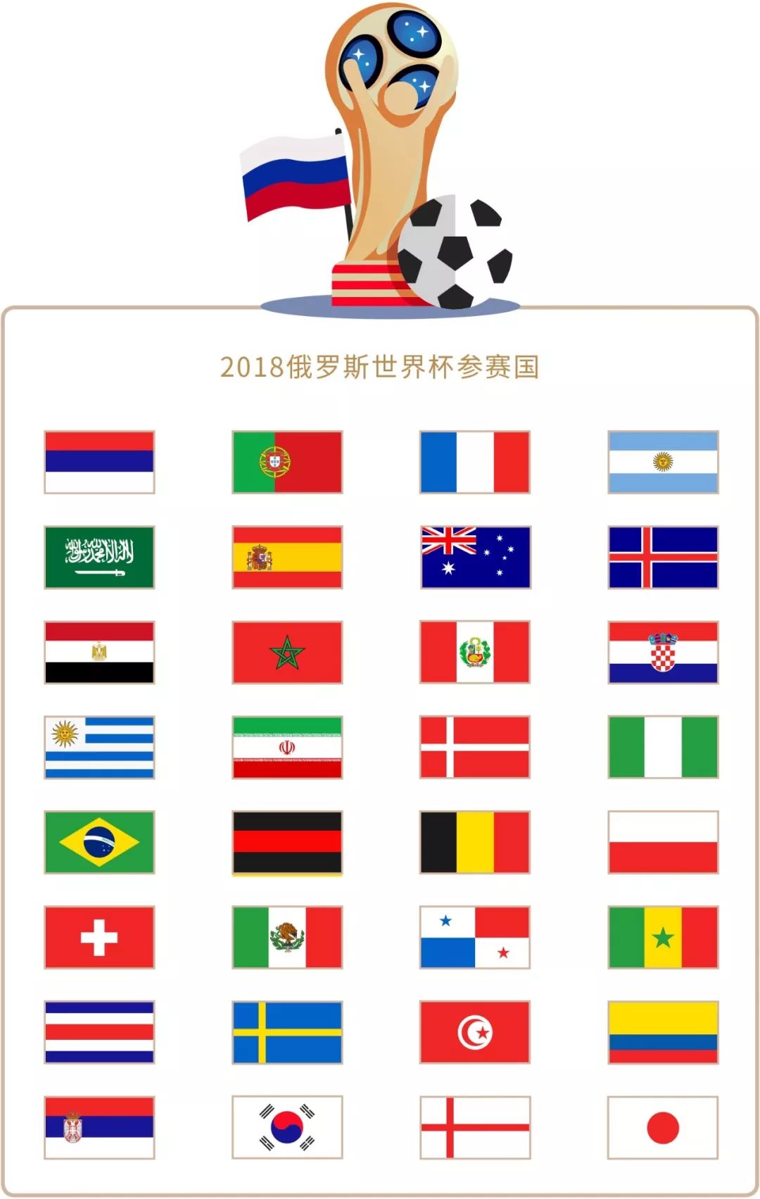 几次